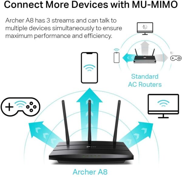 TP-Link AC1900 Smart WiFi Router (Archer A8) - High Speed MU-MIMO Wireless Router, Dual Band Router for Wireless Internet, Gigabit, Supports Guest WiFi, Beamforming, Smart Connect